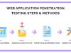 Web Application Penetration Testing: Steps, Methods, & Tools