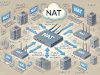 [QuickNet] - P4 - Inside Local, Inside Global, Outside Local, and Outside Global Concepts in NAT