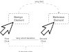 [Security Brief] - P16 - DoubleClickjacking: A New Clickjacking Attack