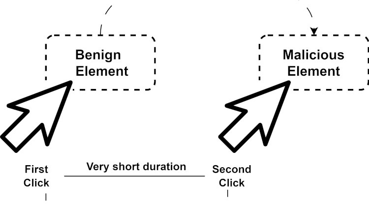 [Security Brief] - P16 - DoubleClickjacking: A New Clickjacking Attack
